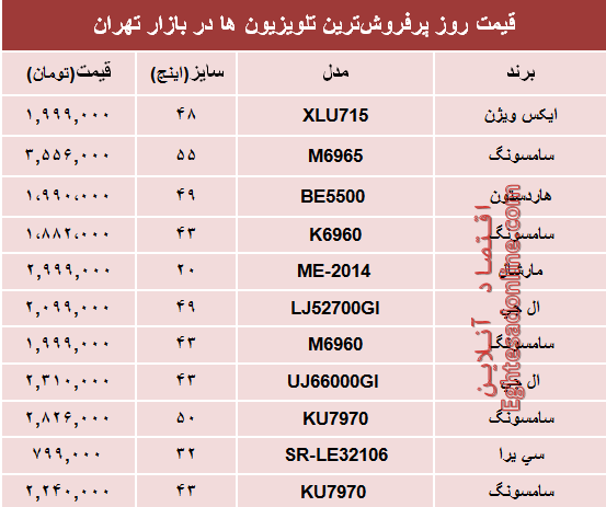 قیمت پرفروش‌ترین‌ تلویزیون‌ها‌ در بازار؟ +جدول