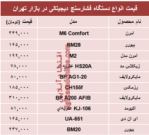 انواع  فشارسنج در بازار چند؟ +جدول