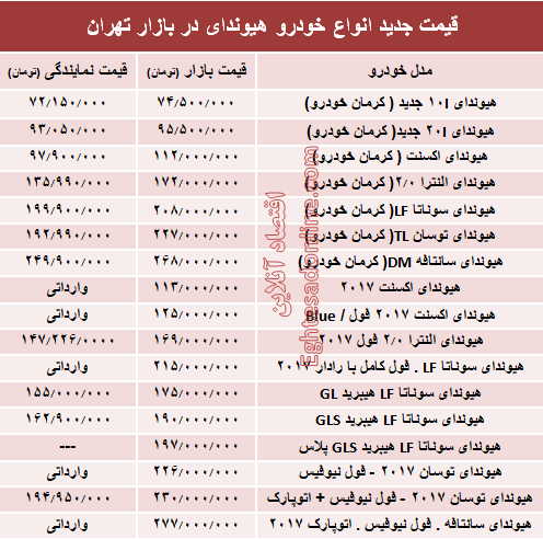 قیمت جدید انواع خودرو هیوندای در بازار تهران +جدول