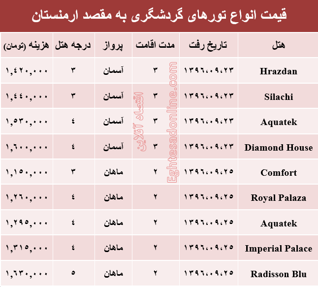 قیمت تور پاییزی ارمنستان+جدول