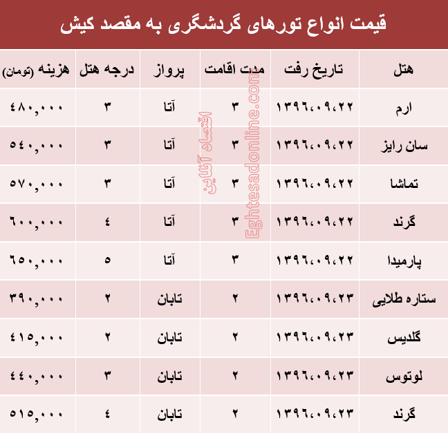 مظنه تور هوایی کیش؟ +جدول