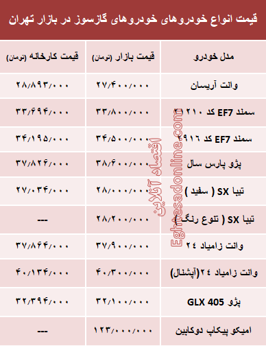 خودروهای گازسوز  بازار چند؟ +جدول