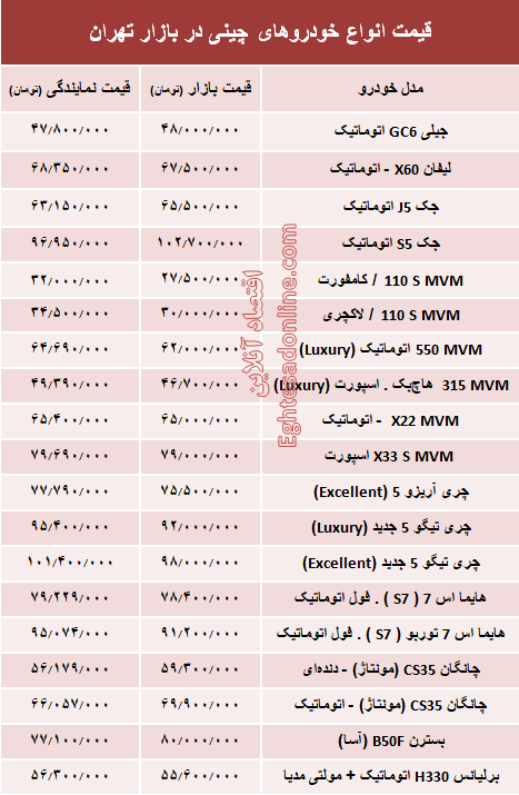 خودروهای چینی در بازار تهران چند؟ + جدول