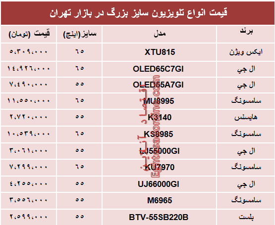 نرخ انواع تلویزیون‌های سایز بزرگ در بازار؟ +جدول