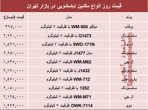 نرخ انواع ماشین لباسشویی در بازار؟ +جدول