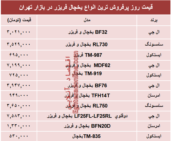 قیمت انواع یخچال‌‌ فریزر دربازار چند؟ +جدول