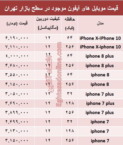 مظنه موبایل‌های آیفون در بازار؟ +جدول