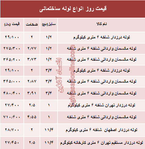 قیمت روز انواع لوله ساختمانی +جدول