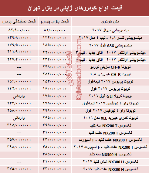 خودروهای ژاپنی در بازار تهران چند؟ +جدول