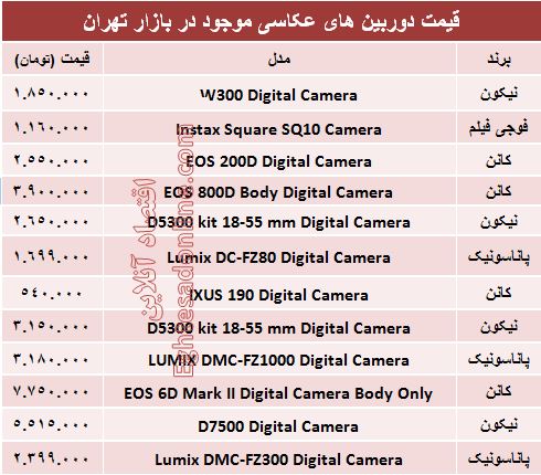 قیمت جدیدترین دوربین‌های‌عکاسی؟ +جدول