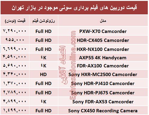 قیمت انواع دوربین‌ فیلم برداری سونی +جدول