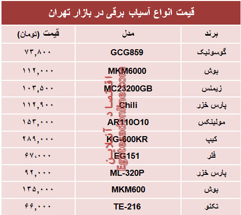 قیمت انواع آسیاب برقی در بازار تهران؟ +جدول