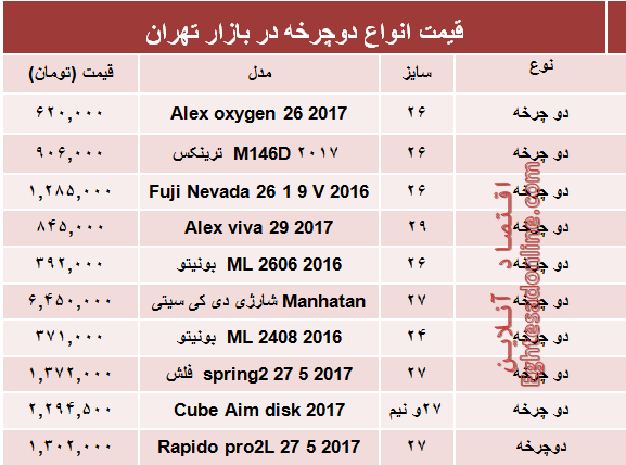 نرخ انواع دوچرخه در بازار چند؟