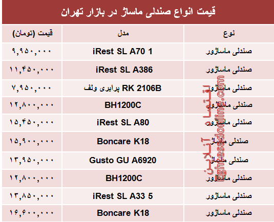 مظنه پرفروش‌ترین صندلی ماساژ در بازار؟ +جدول