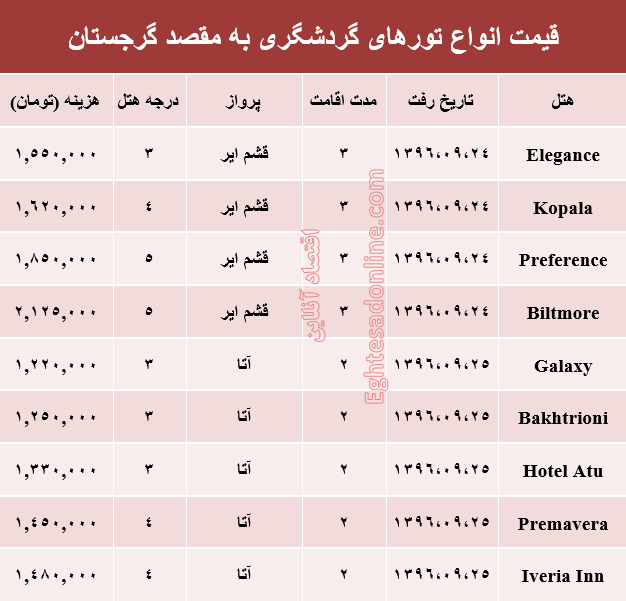 هزینه سفر به گرجستان در آذر ماه جاری +جدول