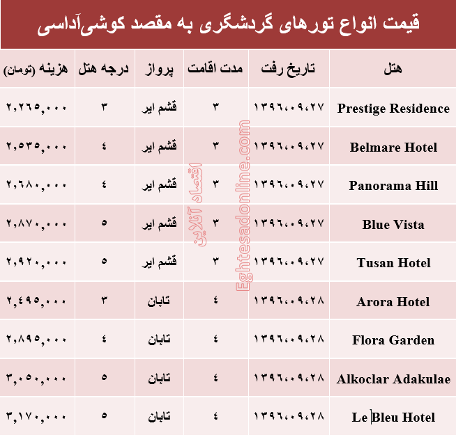 قیمت تور پاییزی کوشی‌آداسی +جدول