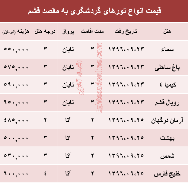 مظنه تور هوایی قشم؟ +جدول