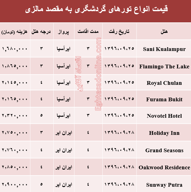 هزینه سفر به مالزی در آذر ماه۹۶ +جدول