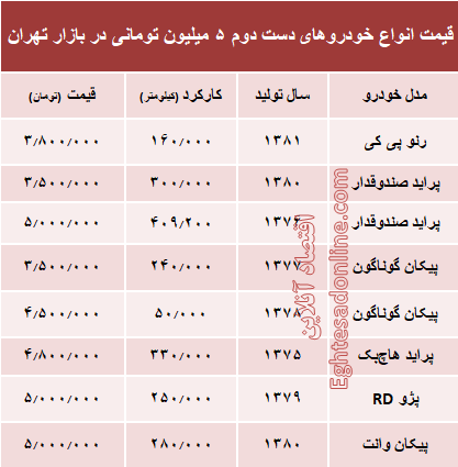 با ۵ میلیون هم می‌توان خودرو خرید؟ +جدول