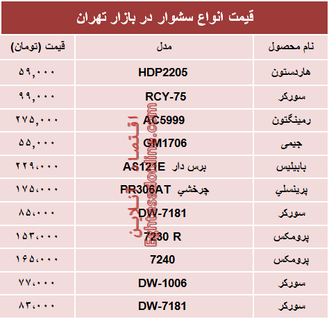 نرخ انواع سشوار در بازار چند؟ +جدول