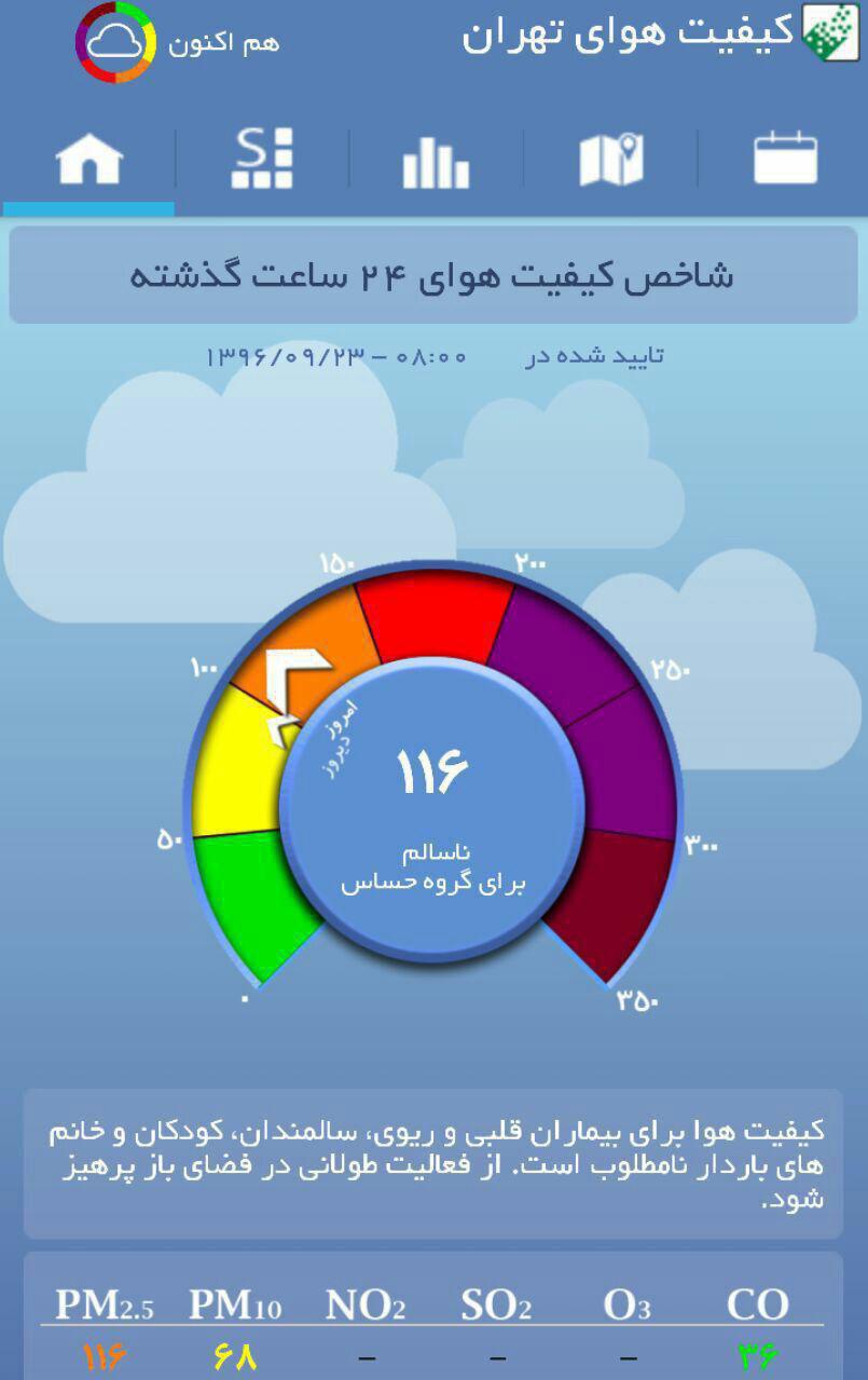 شاخص هوای تهران درشرایط ناسالم