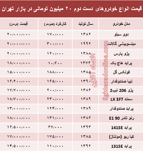 با ۲۰ میلیون هم می‌توان خودرو خرید؟ +جدول