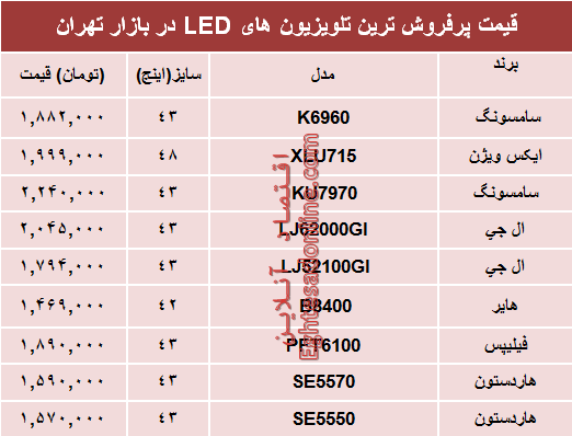 نرخ انواع تلویزیون‌ها‌ی ‌LED در بازار؟ +جدول