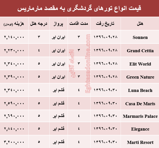 قیمت تور پاییزی مارماریس +جدول