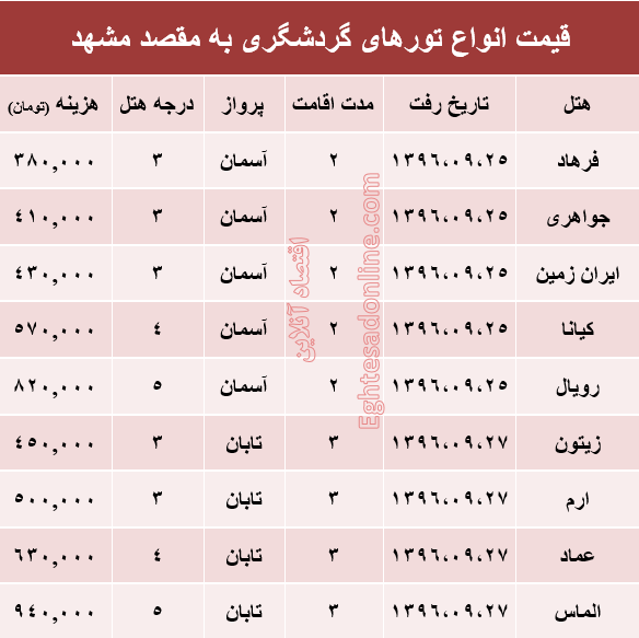 مظنه تور هوایی مشهد؟ +جدول