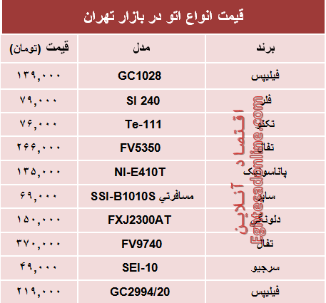 قیمت انواع اتو دربازار چند؟ +جدول