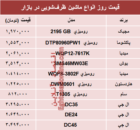 قیمت انواع ماشین‌های ظرفشویی در بازار چند؟ +جدول