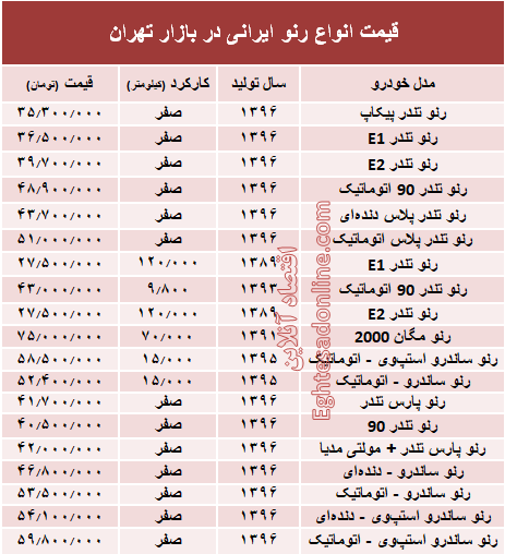 قیمت انواع رنو تولید داخل در بازار +جدول