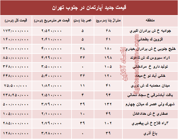 نرخ جدید آپارتمان در جنوب تهران؟ +جدول