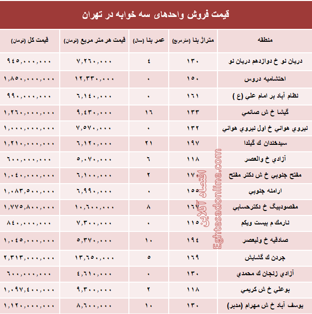 آپارتمان سه خوابه در تهران چند؟ +جدول