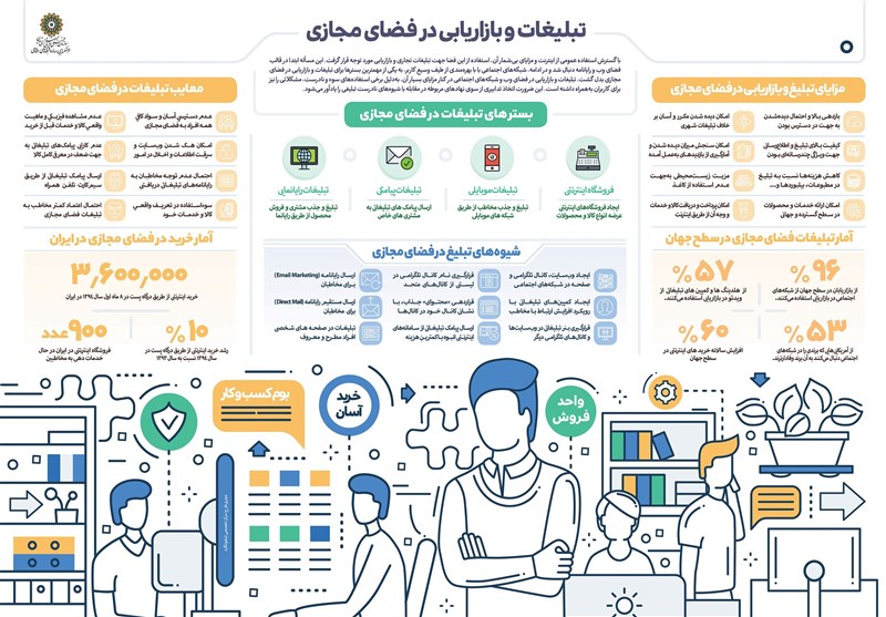 بهترین و بدترین استان برای کسب‎وکار کدامند؟