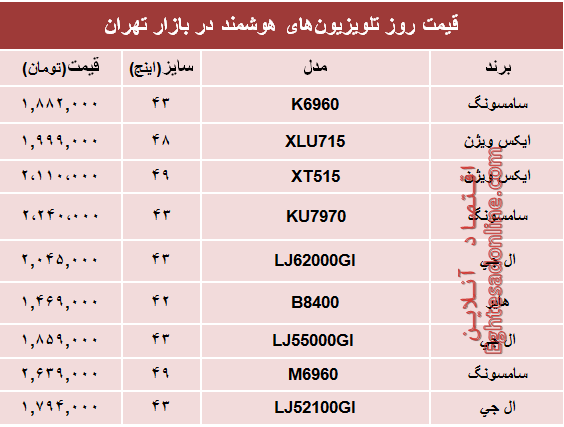 قیمت تلویزیون‌های هوشمند در بازار؟ +جدول