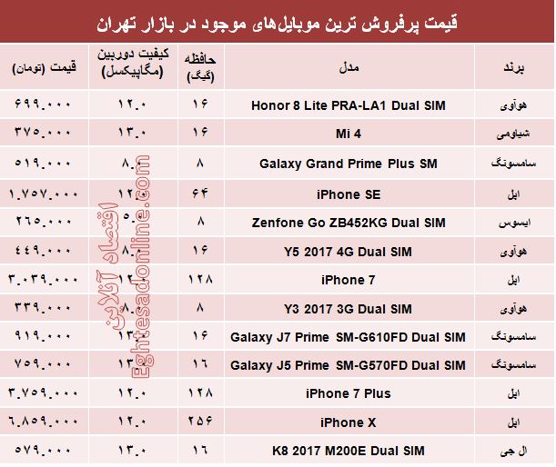 مظنه موبایل‌های پرفروش در بازار؟ +جدول