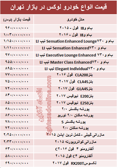 قیمت انواع خودرو لوکس در بازار تهران + جدول