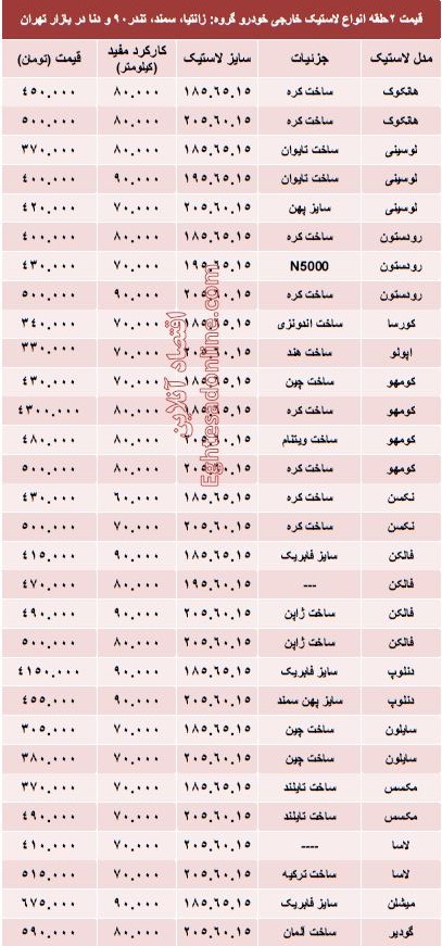 مظنه انواع لاستیک خارجی خودرو؟ +جدول