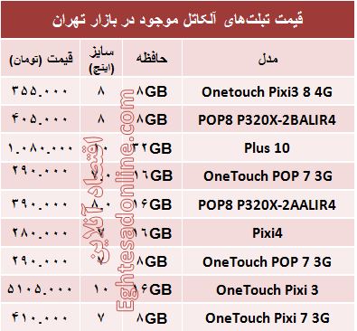 قیمت روز انواع تبلت‌های آلکاتل در بازار +جدول