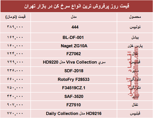 مظنه انواع سرخ کن در بازار؟ +جدول