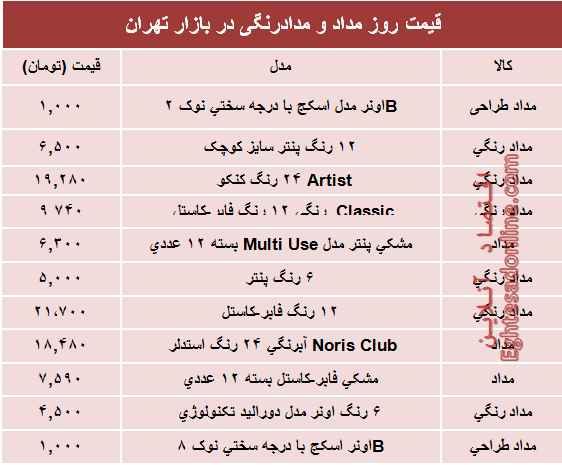 قیمت انواع مداد و مدادرنگی دربازار؟ +جدول