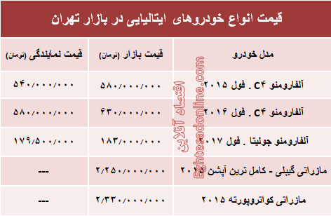 خودروهای ایتالیایی در بازار تهران چند؟ + جدول