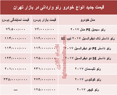 قیمت جدید انواع خودرو رنو در بازار تهران +جدول