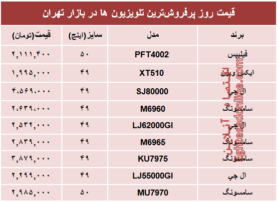 نرخ پرفروش‌ترین‌ تلویزیون‌ها‌ در بازار؟ +جدول