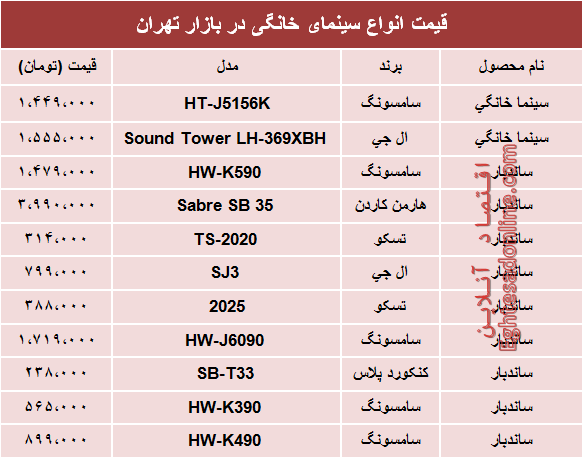 قیمت انواع پرفروش‌ترین سینما خانگی در بازار؟ +جدول