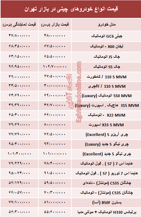 خودروهای چینی در بازار تهران چند؟ + جدول