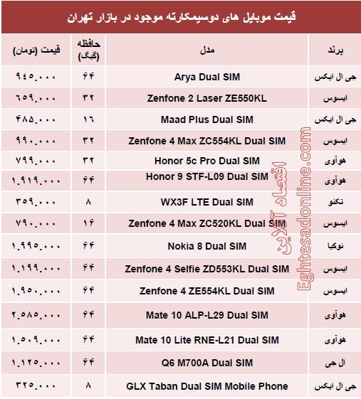 قیمت جدیدترین موبایل‌های دوسیمکارته؟ +جدول