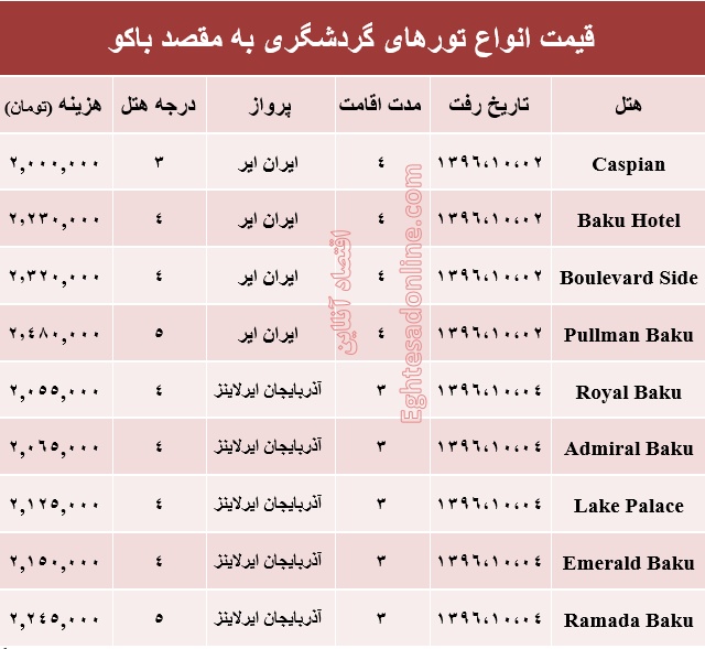 قیمت تور زمستانی باکو+جدول