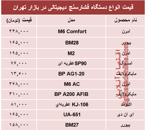 نرخ انواع فشارسنج در بازار چند؟ +جدول